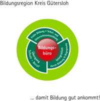 Logo des Regionalen Bildungsbüros Kreis Gütersloh